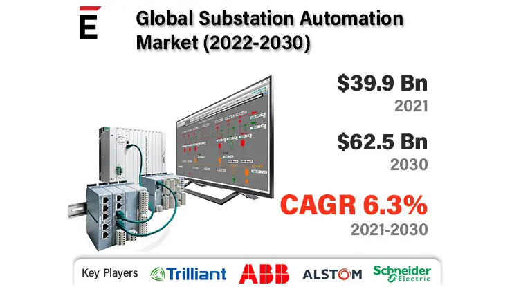 Substation Automation Market-8d3b9cfd