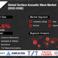 Surface Acoustic Wave Market-af5406cf