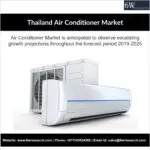 Thailand Air Conditioner Market