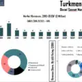 Turkmenistan Diesel Generator Market