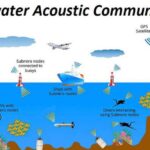 Underwater Acoustic Communication-460091b3