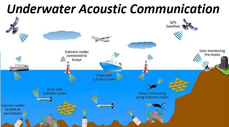Underwater Acoustic Communication-460091b3
