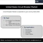 United States Circuit Breaker Market