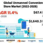 Unmanned Convenience Store Market-8961c11d