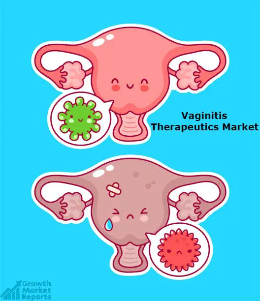 Vaginitis Therapeutics Market -Growth Market Reports-7657803e