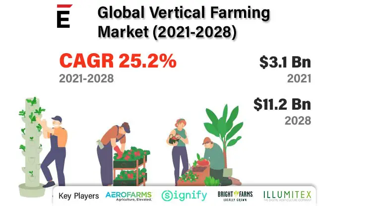 Vertical Farming Market-ad8c0d8a