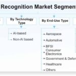 Voice-Recognition-Market-Segmentation_20848-c05af738