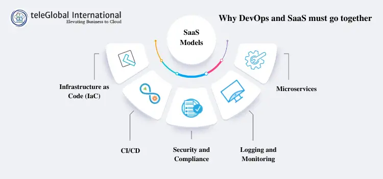 Why-DevOps-and-SaaS-must-go-together-2-d664840d