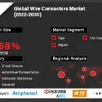 Wire Connectors Market-bafaf6cf