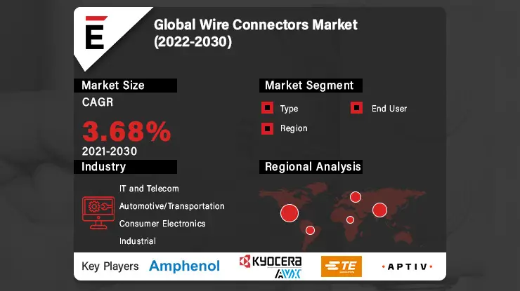 Wire Connectors Market-bafaf6cf