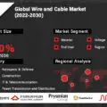 Wire and Cable Market-996918c6