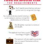 Your-UK-Spouse-Visa-Infographic-website-ce05a0da