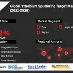 Ytterbium Sputtering Target Market-fa8bb991