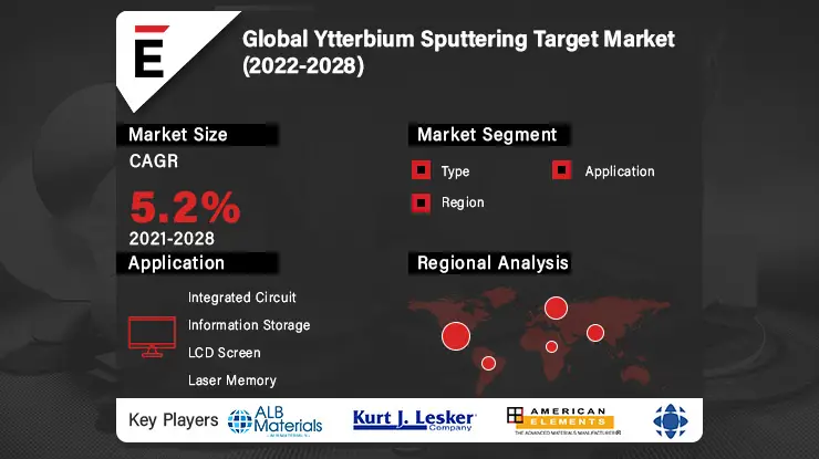 Ytterbium Sputtering Target Market-fa8bb991