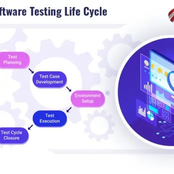 banner-of-software-testing-life-cycle-27ed7cb7