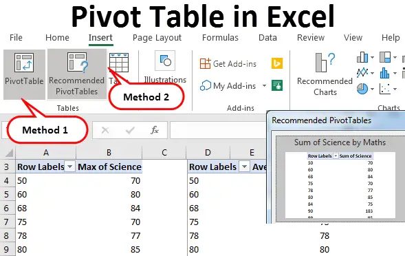 pivot-table-in-excel-3c992db9