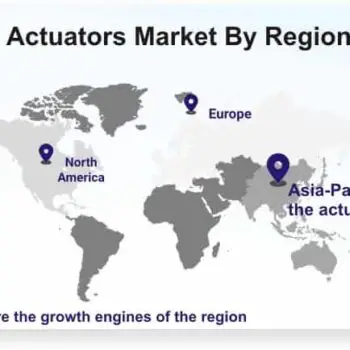 Actuators-Market-61312450