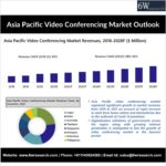 Asia Pacific Video Conferencing Market Outlook