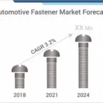Automotive Fastener Market-915483aa