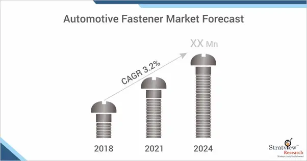 Automotive Fastener Market-915483aa