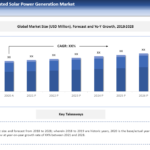 Canada Distributed Solar Power Generation Market-c70d7729