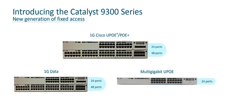 Cisco Catalyst 9300 Series-2443c9b1