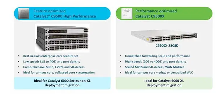 Cisco Catalyst 9500 Series-351ac861