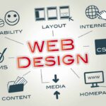 Creative Website Design Services in Vancouver BC-41a895f3