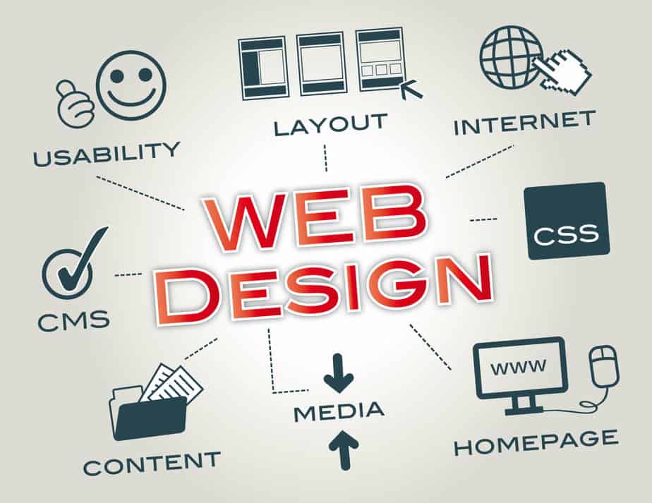 Creative Website Design Services in Vancouver BC-41a895f3