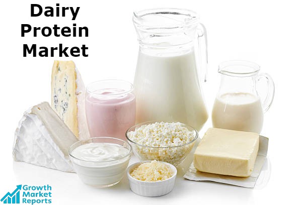 Dairy Protein Market- Growth Market Reports-e61cbbef