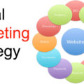 Digital Marketing Strategy-709daef9