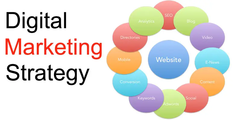 Digital Marketing Strategy-709daef9
