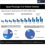 Egypt Passenger Car Market Outlook