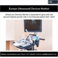 Europe Ultrasound Devices Market