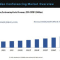 Europe Video Conferencing Market Outlook