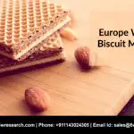 Europe Wafer Biscuit Market
