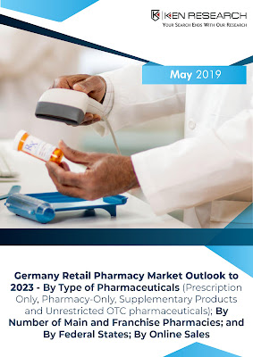Germany Retail Pharmacy Industry-69cf688c