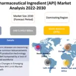 Global Active Pharmaceutical Ingredient (API) Market-min (1)-0c2facdd