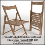 Global Foldable Chair Market Report, History and Forecast 2016-2031, Breakdown Data by Manufacturers, Key Regions, Types and Application-85f8bdf6