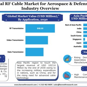 Global-RF-Cable-Market-for-Aerospace-Defense-Industry-17c17be1