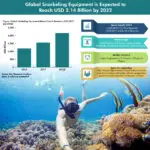 Global Snorkeling Equipment Market-20983626