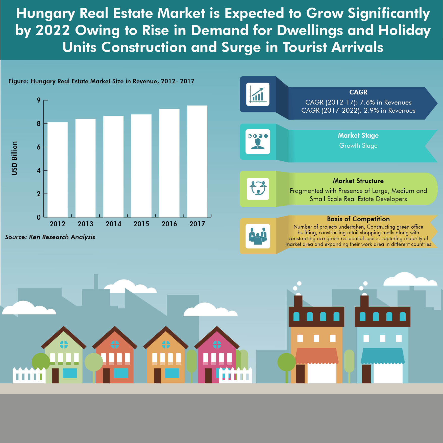 Hungary Real Estate Market-7595eaec