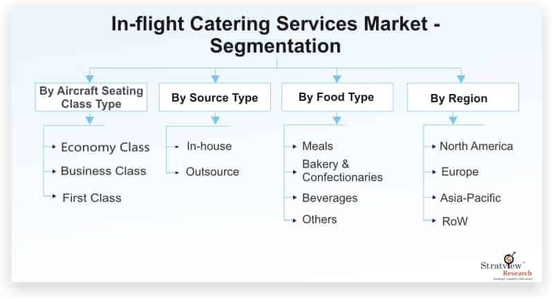 In-flight-Catering-Services-Market-Segmentation_42701-8222dd91