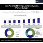India Advanced Driving Assistance Systems Market Outlook
