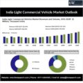 India Light Commercial Vehicle Market Outlook