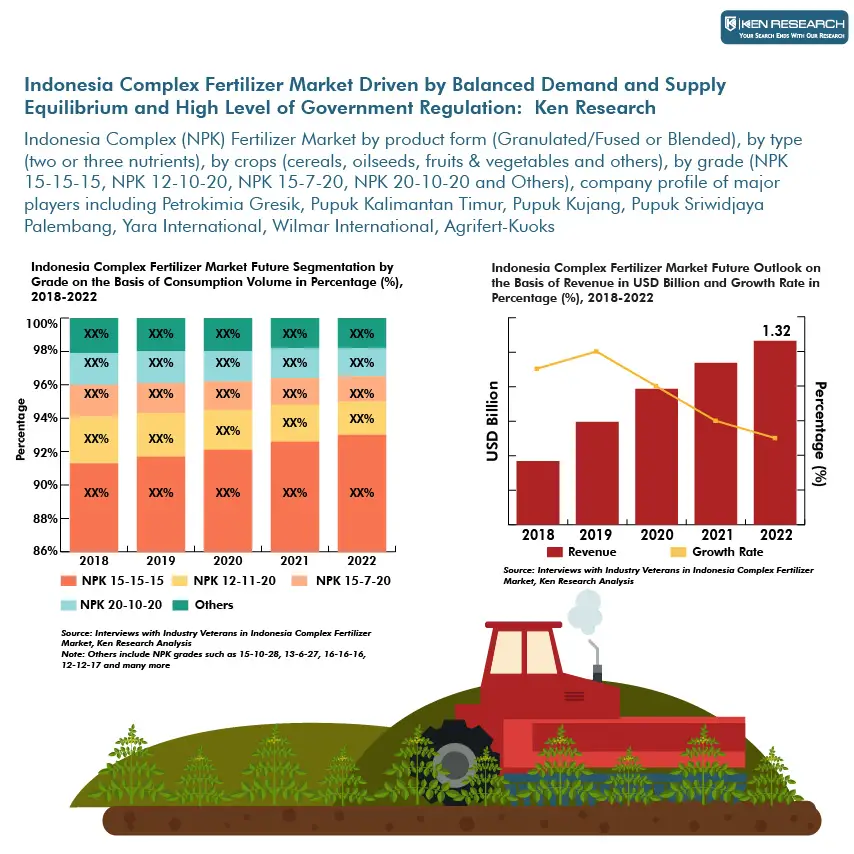 Indonesia Complex Fertilizer Market-9c763c2b