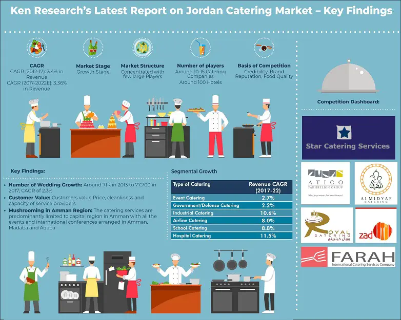 Jordan Catering Service Market-a5c8e53f