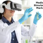 Medical Simulation Market-Growth Market Reports(1)-eb535d7b