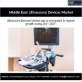 Middle East Ultrasound Devices Market