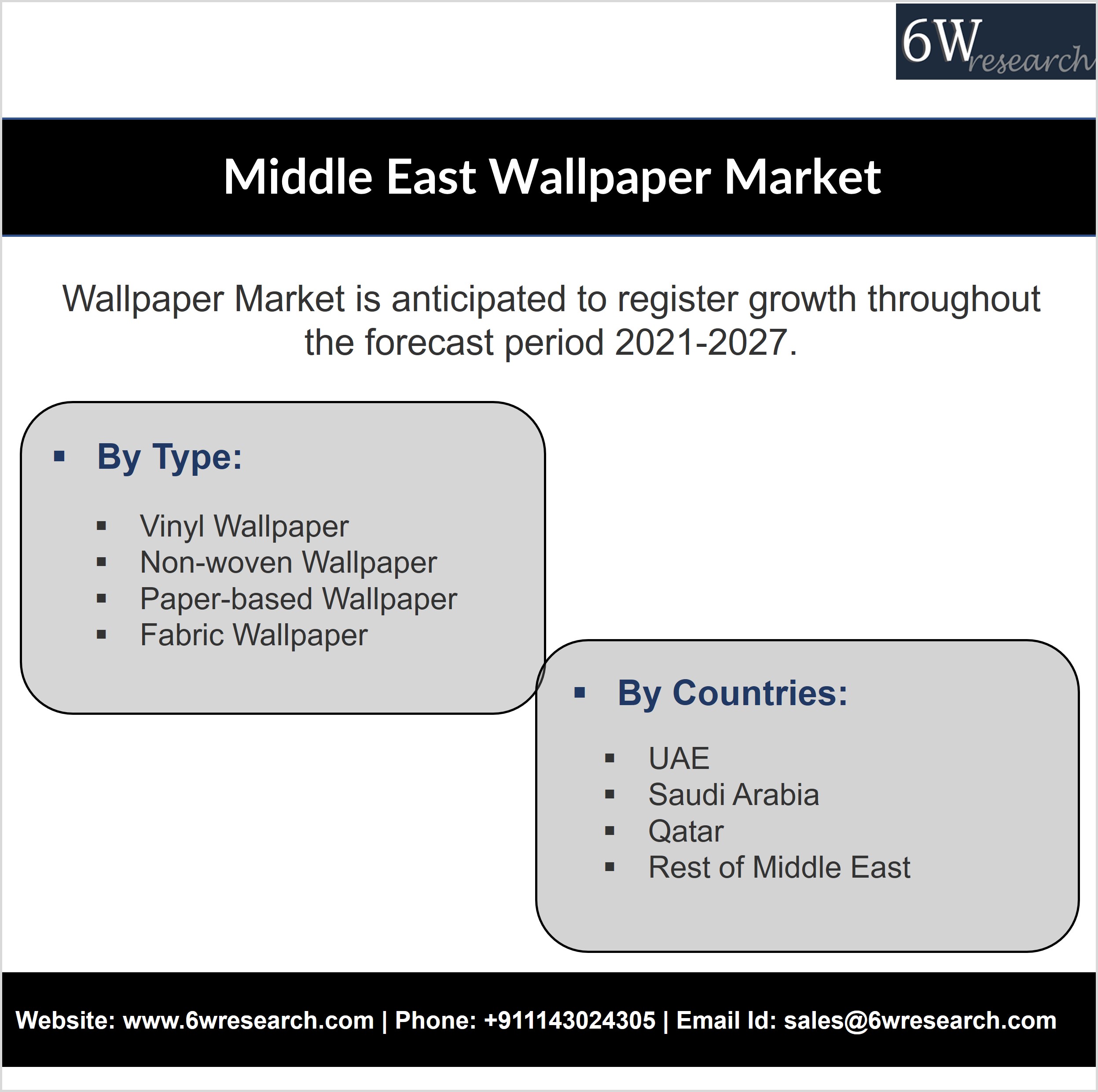 Middle East Wallpaper Market